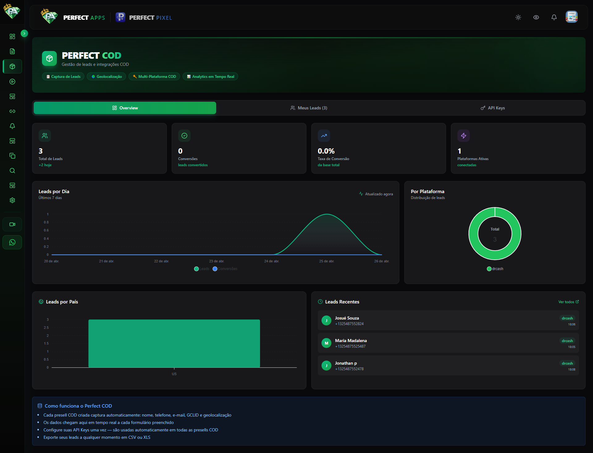 Dashboard Perfect COD