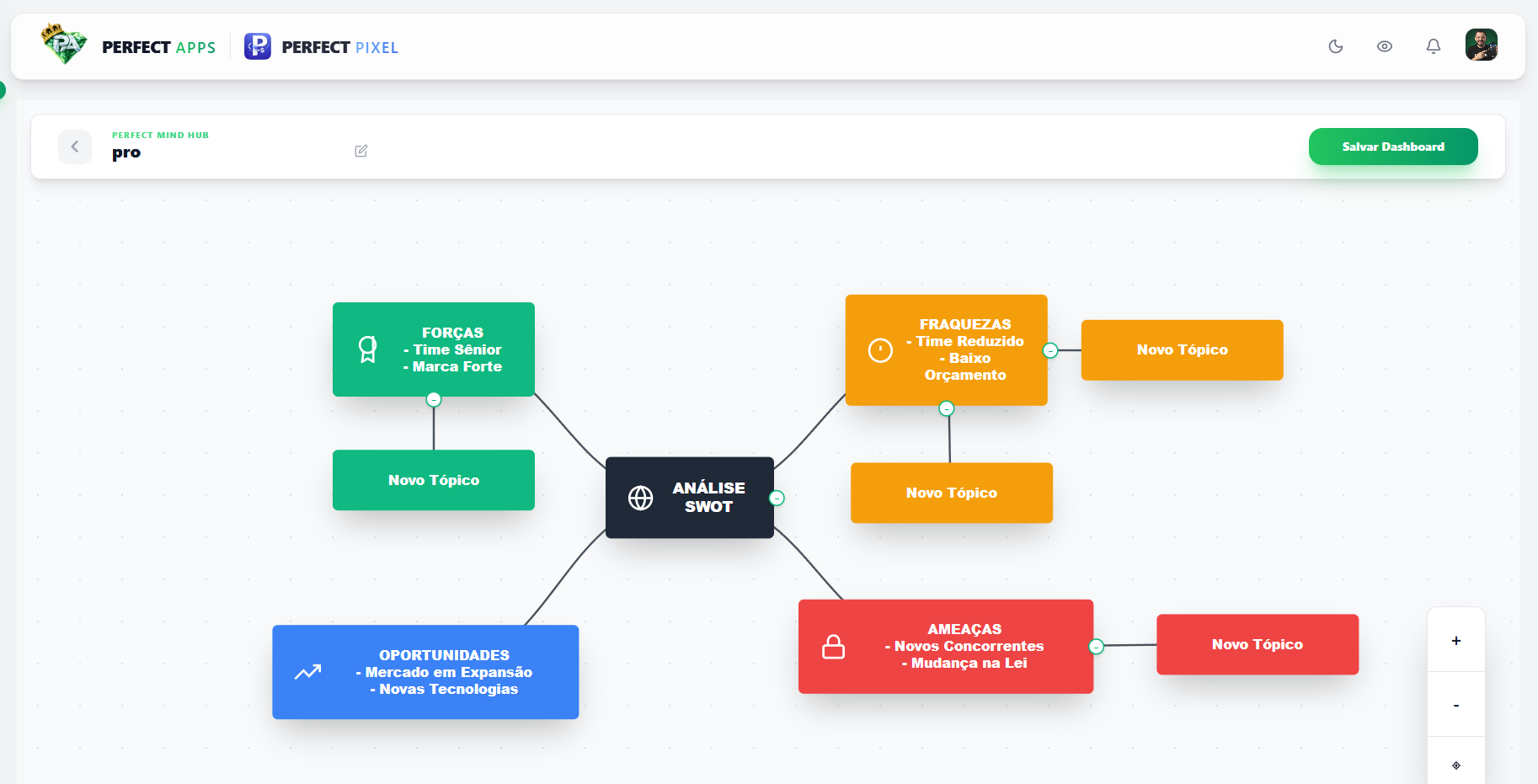 Editor canvas de mapa mental do Perfect Mind